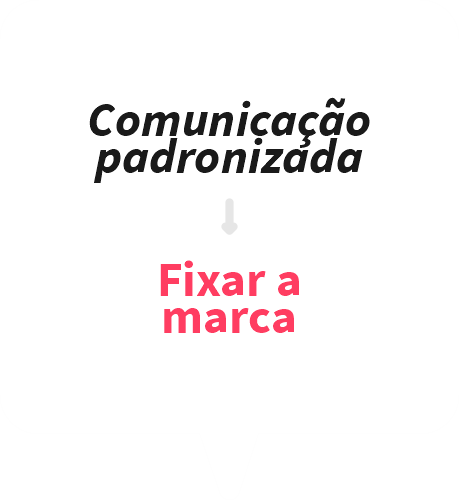 comunicacao