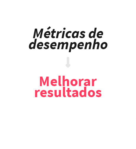 metricas