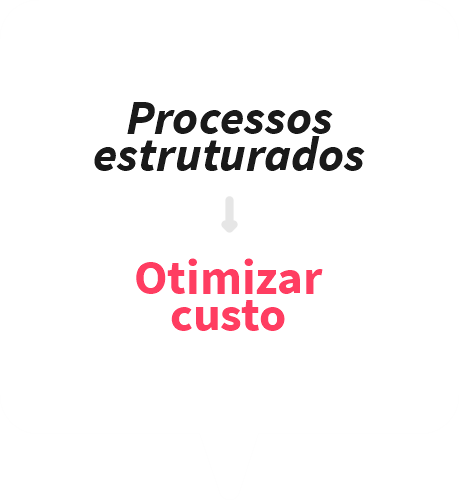 processos